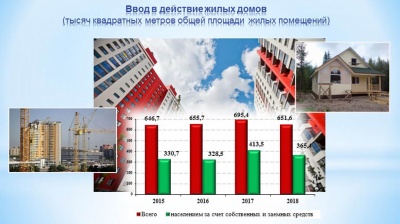 Владимирстат подсчитал объемы жилищного строительства в 2018 году